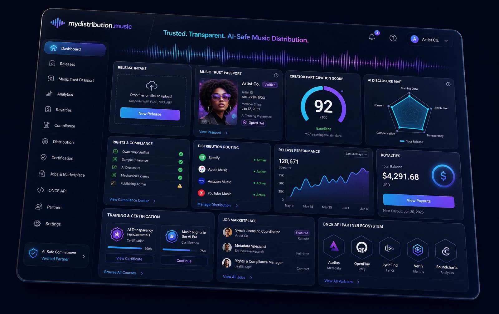 mydistribution.music dashboard preview showing Trust Passport, AI Disclosure Map, Distribution Routing, and Royalties
